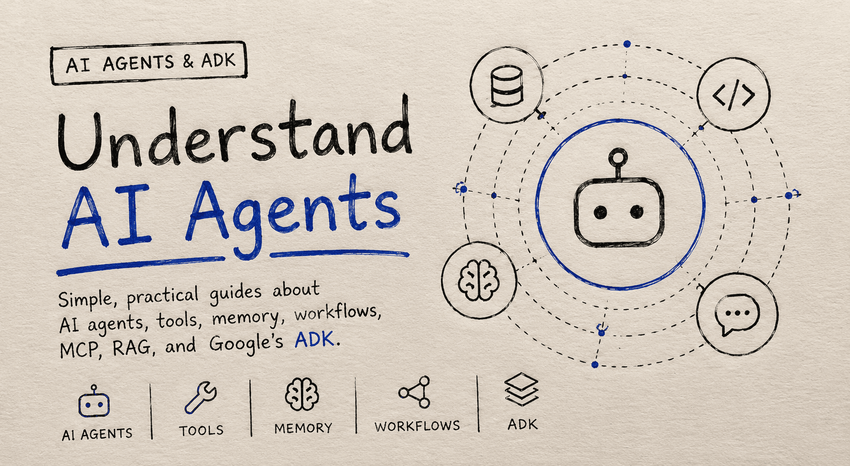 AI Agents, Explained